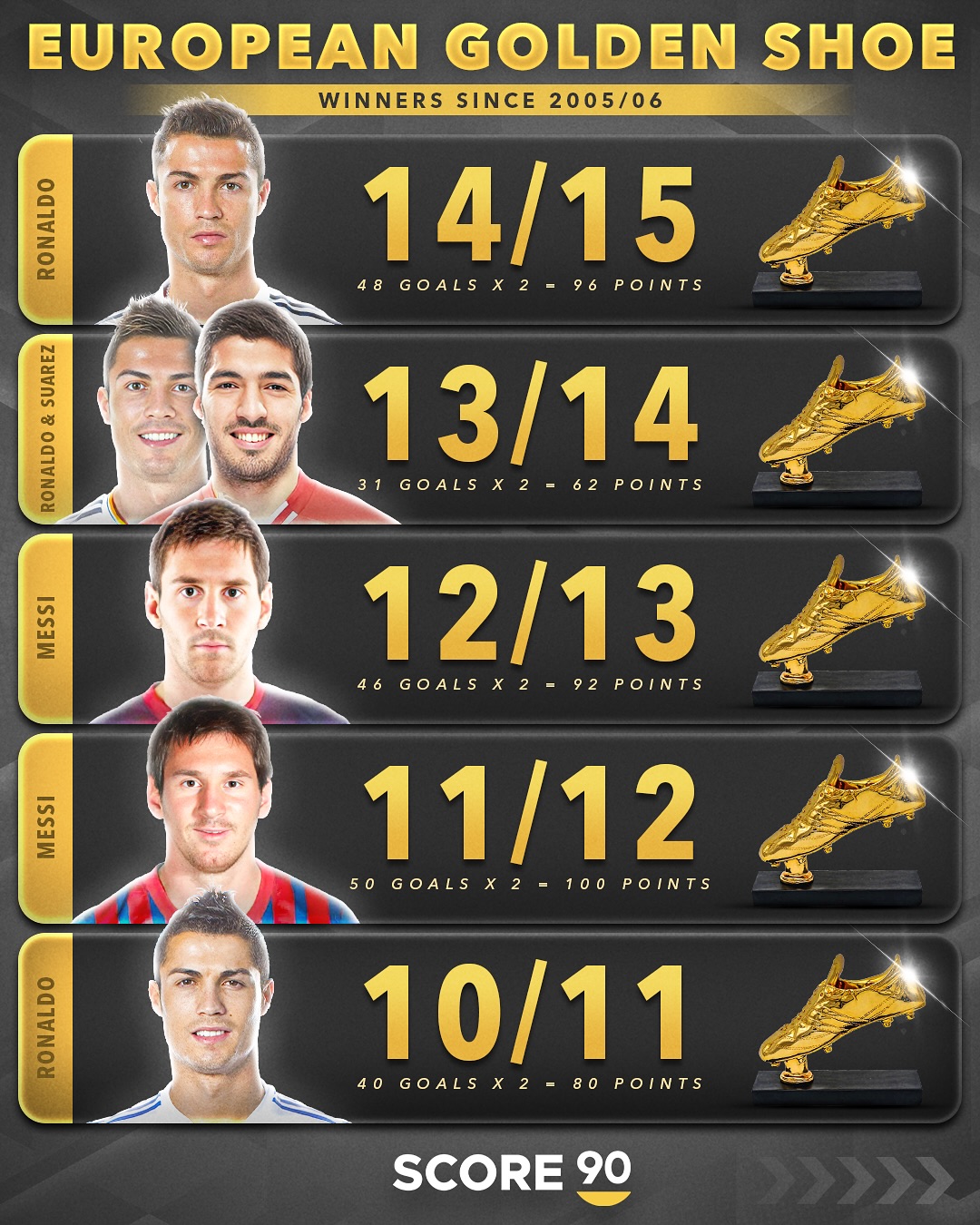 足球选手发挥出色,荣膺最佳MVP的简单介绍 足球选手发挥出色,荣膺最佳MVP的简单介绍