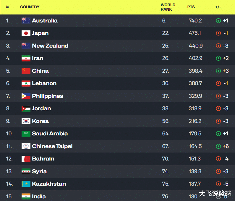 世界聚焦!亚洲杯赛事全球收视创新高 世界聚焦!亚洲杯赛事全球收视创新高